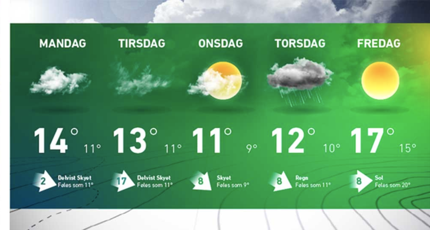 Designit : TV2 Vejret 2